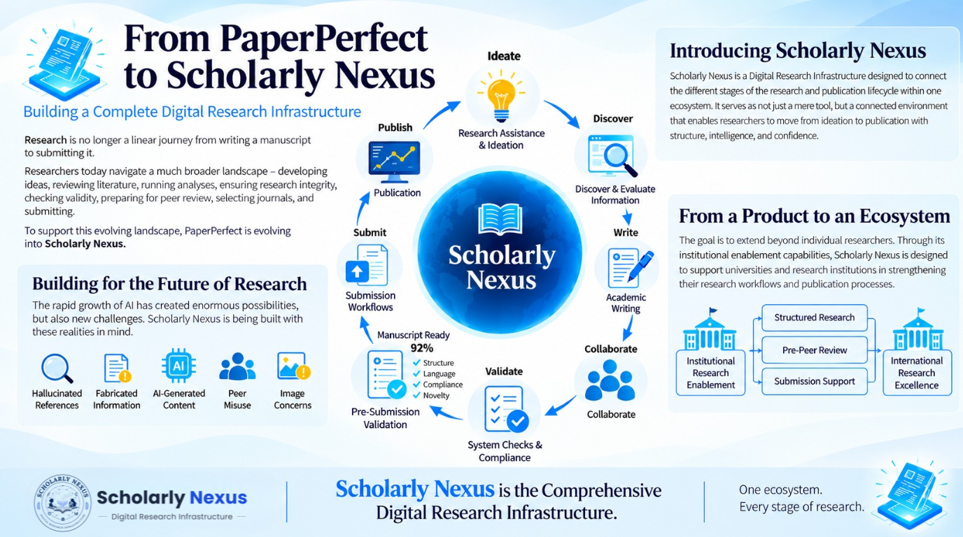 PaperPerfect Becomes Scholarly Nexus: One Ecosystem for Every Stage of Research