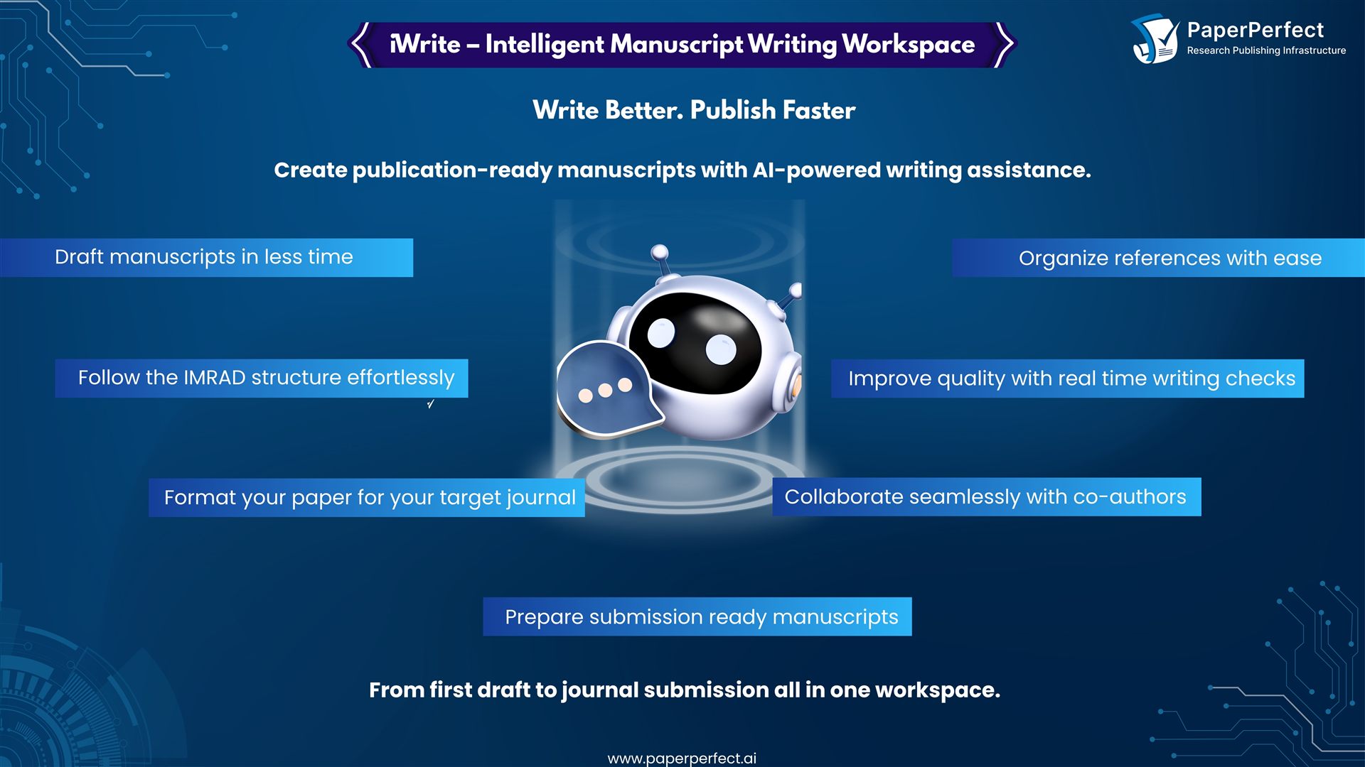 Introducing iWrite – Your Intelligent Manuscript Writing Workspace
